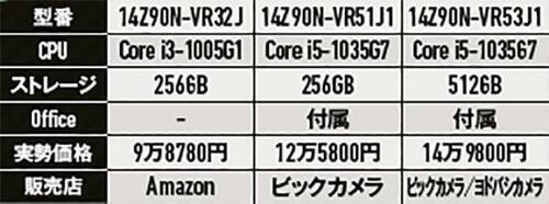 上位機の価格も魅力的