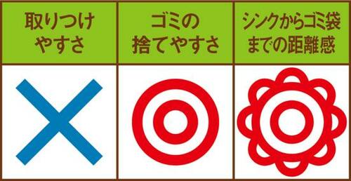 シンク下がキレイなまま!袋がピッタリはまるR.shop イメージ4