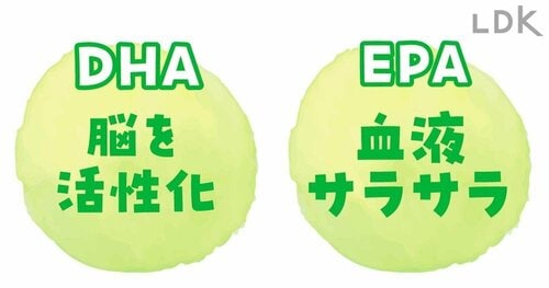 EPA・DHAがイイ理由は？ えごま油おすすめ イメージ