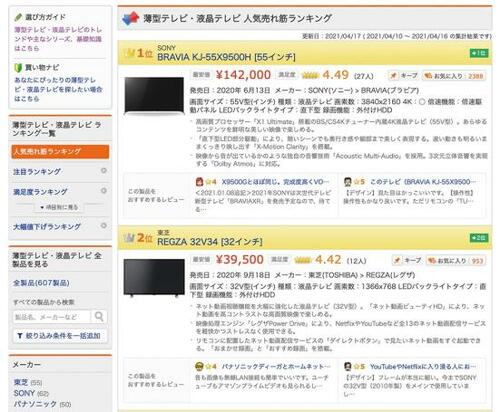 小型サイズなのにランキング2位に登場! イメージ