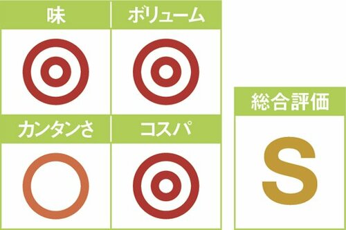 ボリュームもおいしさもダントツ！ ゴーヤチャンプルー イメージ