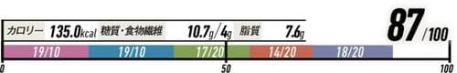 8位: ドライフルーツの質が高い!ソイジョイ 「ブルーベリー」