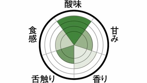 砂糖、香料不使用のセブンイレブン野菜の香りを感じます！ イメージ