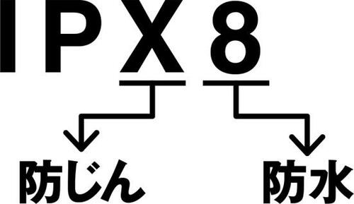 【選び方1】防水性能:水泳で使うならIPX8が必要!