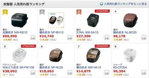 高級化が進む炊飯器だけどネットでは手頃な“象印”が人気 象印「極め炊き」シリーズおすすめ イメージ2