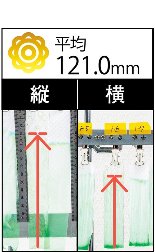 吸水性：平均121.0mmを計測 シャワートイレ用トイレットペーパーおすすめ イメージ