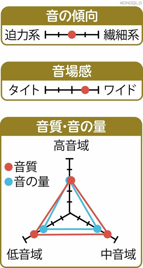 音質 ながら聴きイヤホンおすすめ イメージ