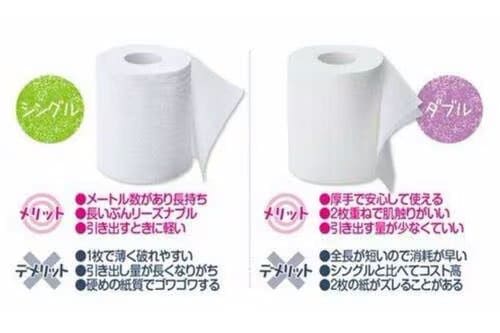 選び方1:シングルかダブルか トイレットペーパーおすすめ イメージ