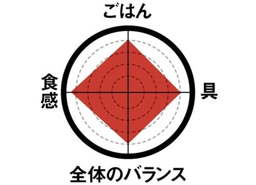 ［3位］しっかりめの握りとほぐし鮭が好バランス イメージ2