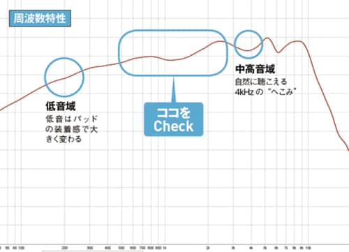 音のバランスの要となる中音域の広がりが優秀