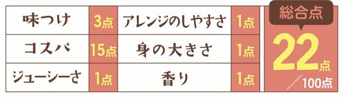 13位: 13位トップバリュ ライトツナまぐろ油漬フレークは油の味 イメージ