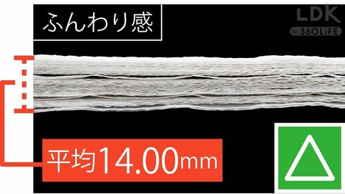 高コスパで選ぶならコレ PBトイレットペーパーおすすめ イメージ2