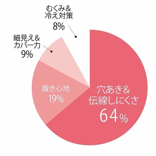 LDK読者がストッキングに求めるものは？ ストッキングおすすめ イメージ2