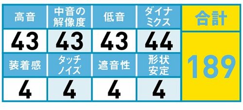 密度が高く楽器の音がとてもリアルに感じられる イメージ
