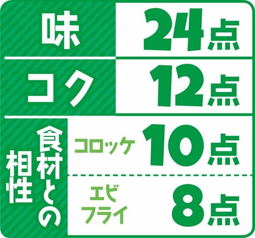 10位: 10位はオリバーソース どろソース強烈な唐辛子の無類の辛ソース