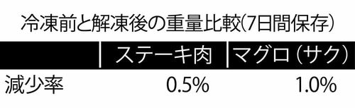 冷凍室 イメージ2