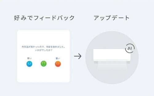 ダントツで使いやすく便利機能も多いアプリ エアコンおすすめ イメージ