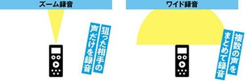 【選び方】音質だけじゃなく管理機能や使い勝手も重要です イメージ5