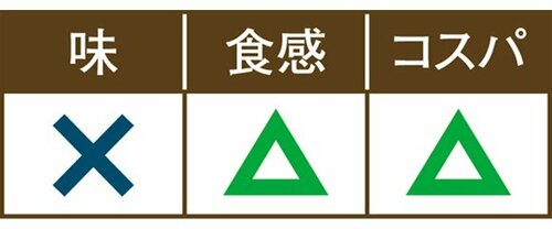 C評価: 【C評価】トップバリュはグリーンピースに強い苦味が… イメージ2