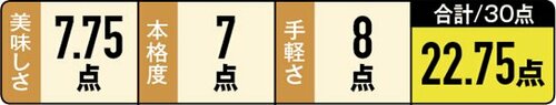 5位: 【5位:22.75点】ローソンの「鶏ごぼうごはん」