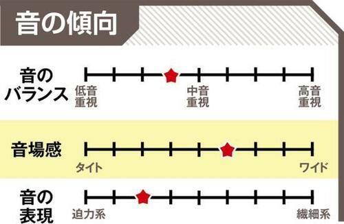 5000円なのに音質も実用性も合格点でした イメージ