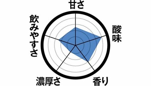 15位: 【15位】酸味が爽やかな明治「ブルガリア」 飲むヨーグルトおすすめ イメージ2