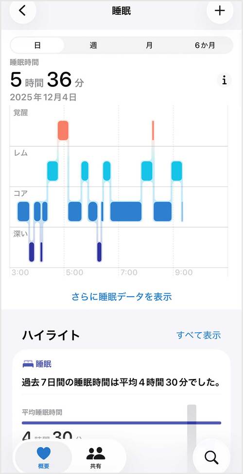 毎日の睡眠をスコア化 スマートウォッチおすすめ イメージ2