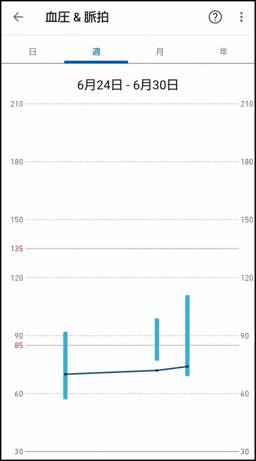血圧関連のメニューが豊富で記録も振り返りやすい! MONOQLO 2025ベストバイ 健康サポートおすすめ イメージ2