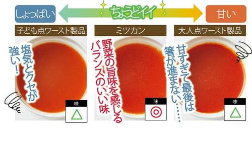 子どもも大人も楽しめる洋風トマト味 イメージ