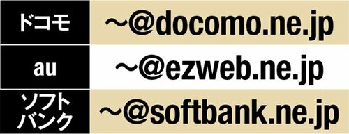 Q4：キャリアのサービスは使える？A4：メールはNGです イメージ