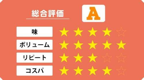 チューブよりハイコスパ!汎用性高いミンストガーリック