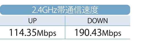 推しの理由：5GHz帯のダウンロードが爆速！ イメージ2