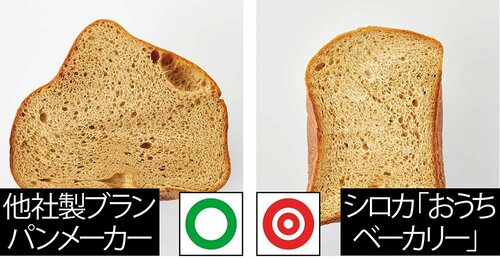 ▼焼きムラ・食感 イメージ