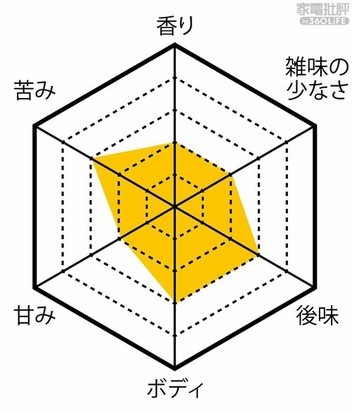 味は悪くないけど紅茶機能は不要 安いコーヒーメーカーおすすめ イメージ