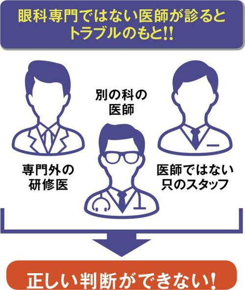 眼科医はどうやって選んだらいい? イメージ