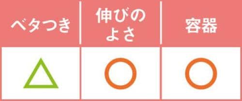 4位: 配合成分はいいのに保湿力が低くてがっかり ボディクリームおすすめ イメージ4