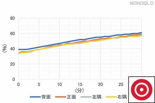 【加湿性能】加湿ムラが最も少ない 寝室用加湿器おすすめ イメージ