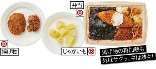 ベストな理由：中心まできっちりあたたまる！ 揚げ物は衣がよみがえった イメージ