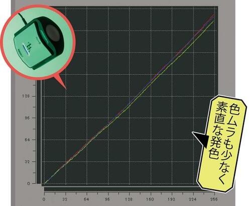 これだけで“買い”な気になる「フルHD」のディスプレイ イメージ3
