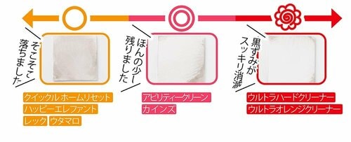 皮脂の黒ずみはリンレイの2製品が強かった! 万能洗剤おすすめ イメージ