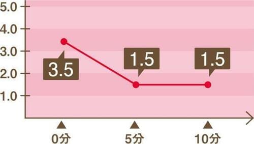 消臭力もデザインも超優秀！ エステー「脱臭炭 玄関・リビング用」 イメージ4