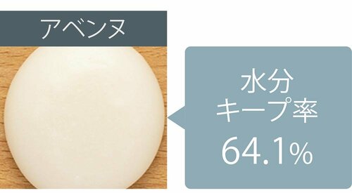 保湿力の高さはピカイチ! イメージ