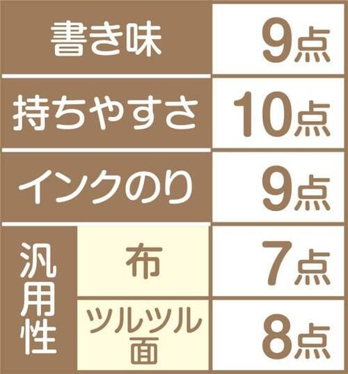 ゼブラ「おなまえマッキー 両用」繊細な字も美しく書けてベストバイ イメージ2