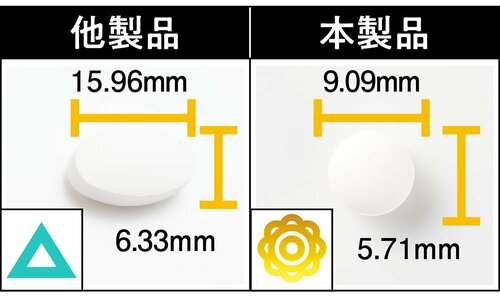 粒の大きさ カルシウムサプリおすすめ イメージ2
