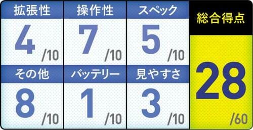 9位: SSD・GeForce・DVDが揃ってコスパ十分なInspiron 15 5000 イメージ3