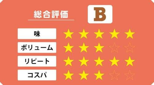 4位: “中まで味”が染みてますうずらの味付旨たまご