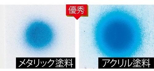 塗装性能 エアブラシおすすめ イメージ