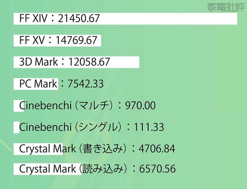 【ベンチマーク】平均的な優等生スペック ゲーミングノートPCおすすめ イメージ