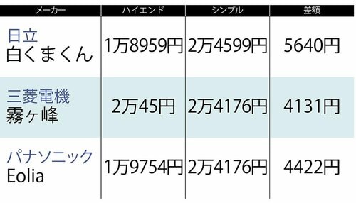 狭い部屋にハイエンドはもったいないことも