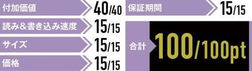 5つの項目で徹底検証!機能や使い勝手を評価します